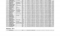 Résultats de l'enduro VTT Vaujany